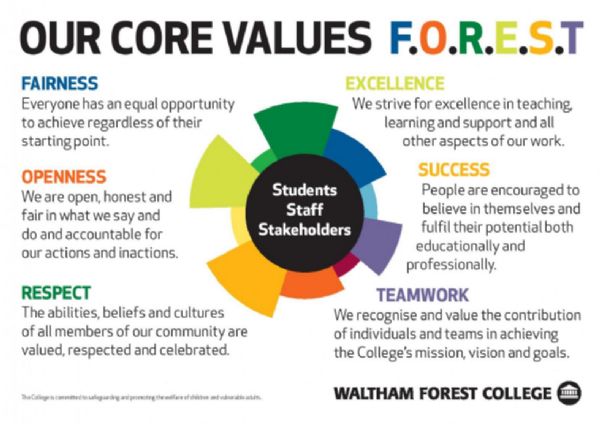 Teaching Self And Core Values Of Teaching