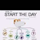 How do successful people start the day?