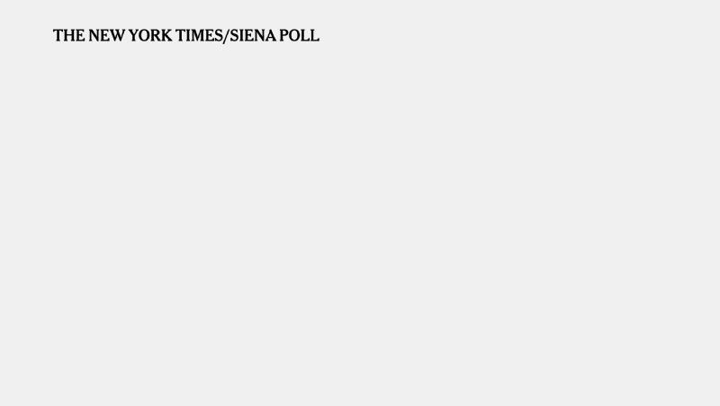 Times/Siena Survey: Americans Worry Divisions Cannot Be Overcome