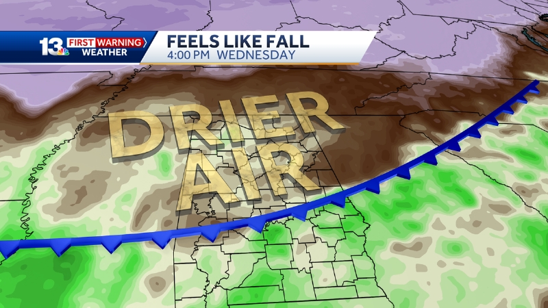 Feeling more like fall by the end of the week