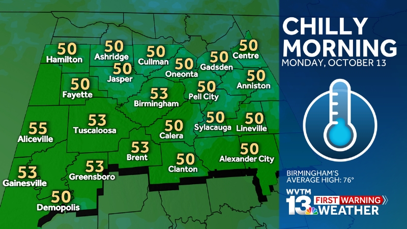 Warming trend ahead of another cold front arriving next weekend