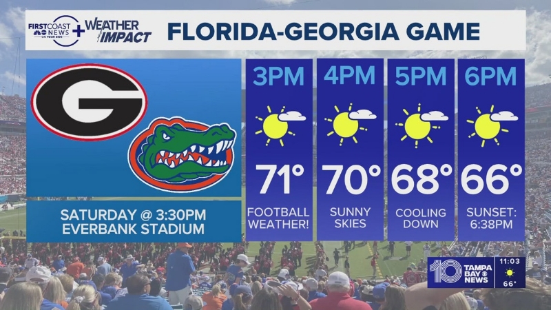 Breaking down the forecast for the First Coast Saturday, plus tracking the tropics