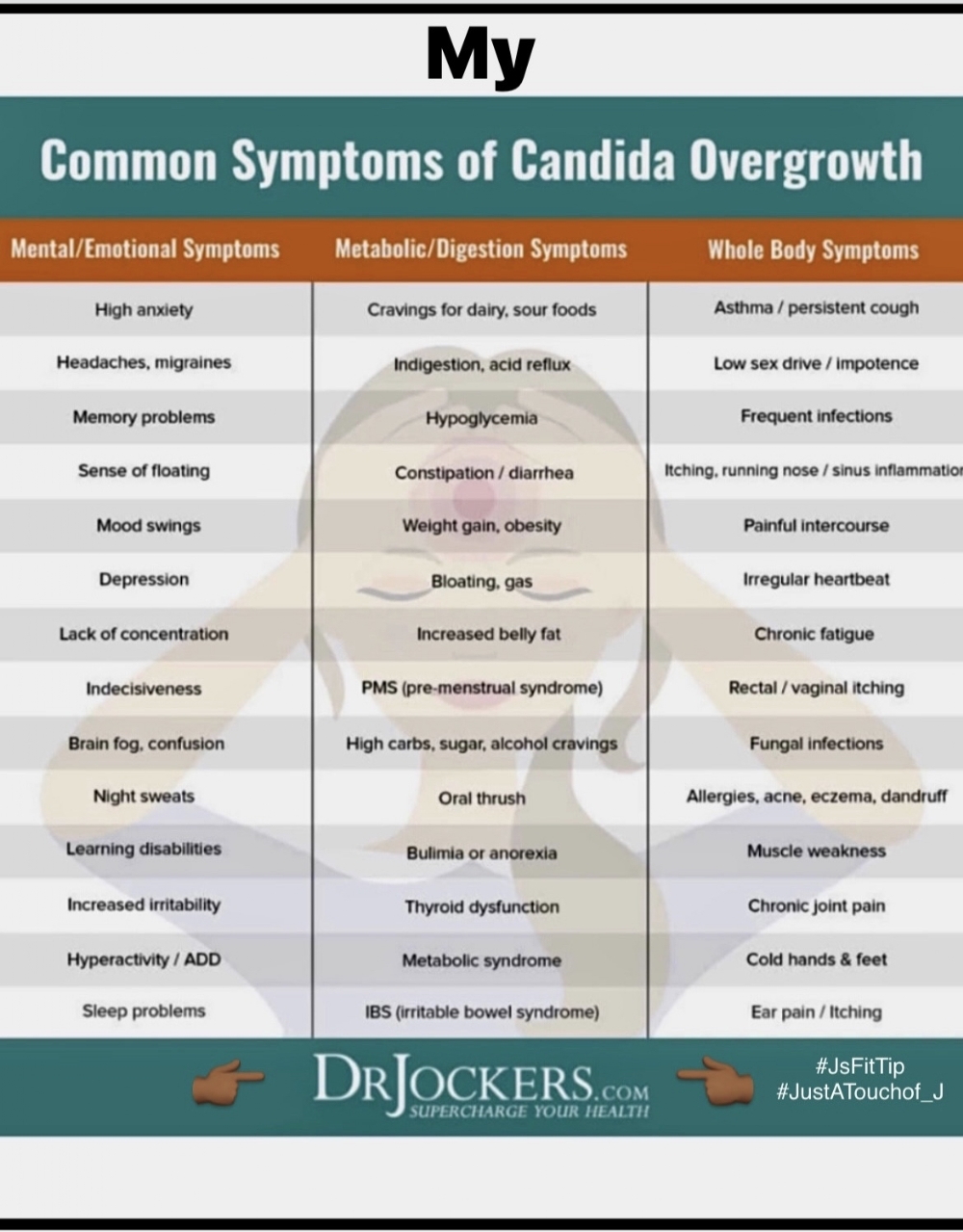 It's Time For #JsFitTips Of The Week! My Candida Albicans Healing. It's Time For #JsFitTips Of The Week! My Candida Albicans Healing.
