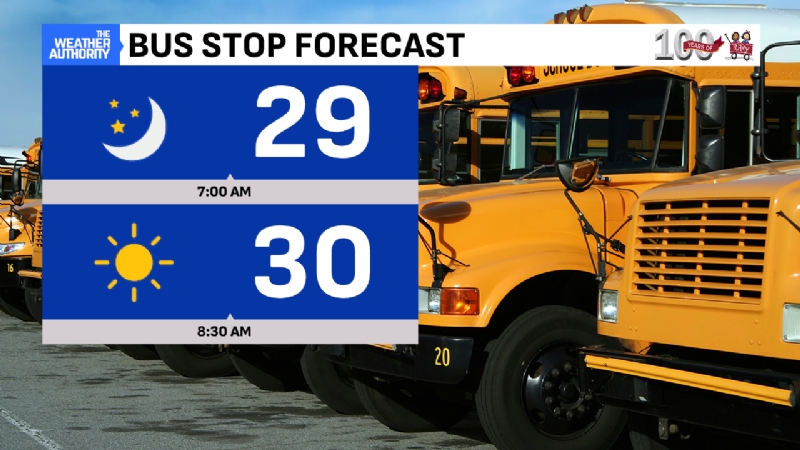 Seasonal, breezy day ahead before cooler shift returns to the region