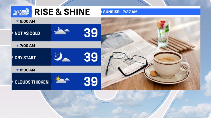 Timing storms before warmth returns statewide!