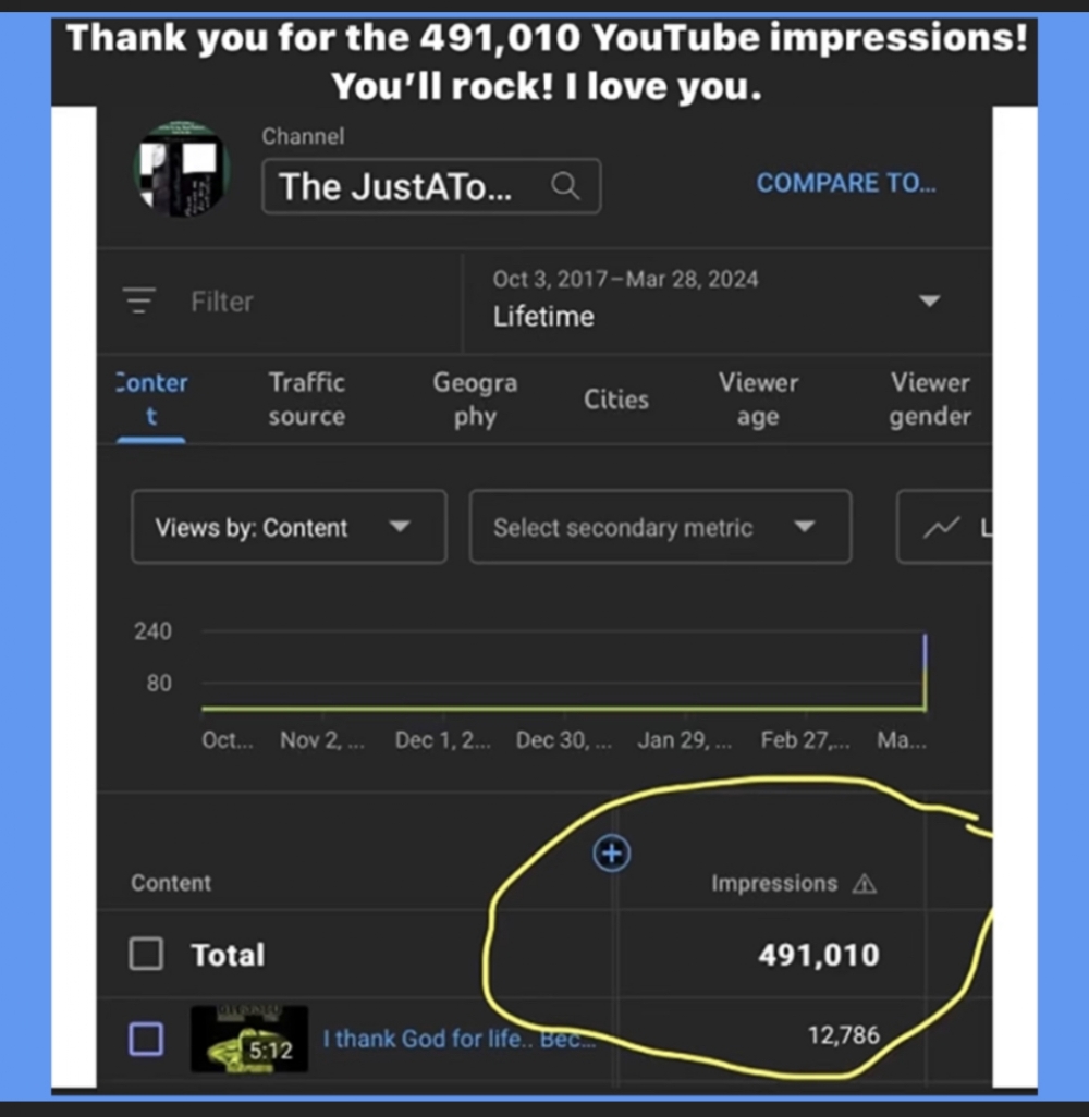 Thank You For The 491,010 New Impressions Via YouTube! Go Listen To My New Podcast Now!