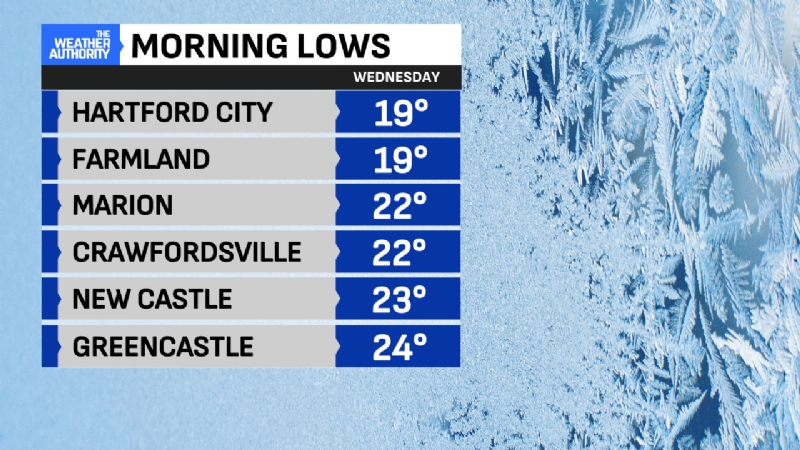 Coldest April air in years; Freeze warnings ahead of our next rainfall