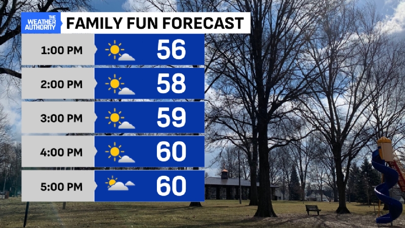 A drier end to the week