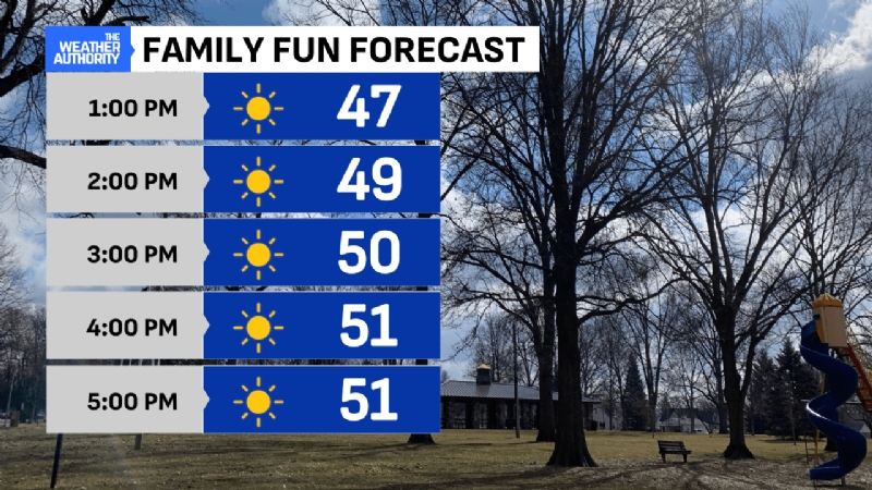 Cooler end to the week sets up a bright and warmer weekend