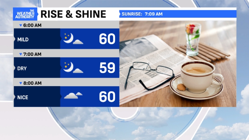 Warmth with a limited shower chance today; cooler shot tomorrow