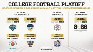 SOURCE SPORTS: College Football Playoff Unveils 2025-26 Postseason Schedule with New Year's Day Trip