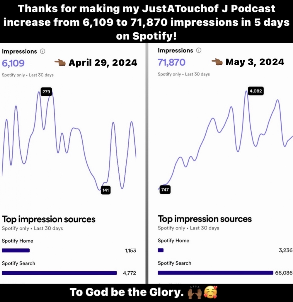 6,109 To Now 75,256 Impressions In 5 Days, Via Spotify On My #JustATouchof_J Podcast? Thank You!