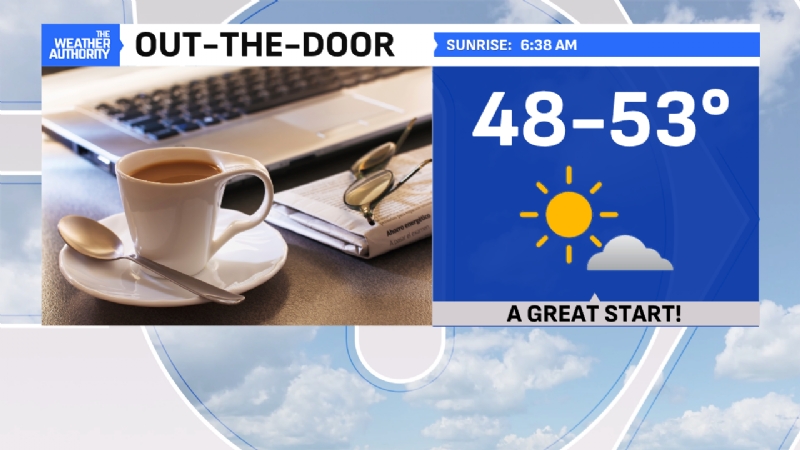 Warming before showers return Thursday