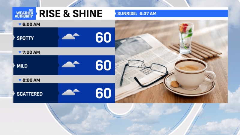 Spotty showers today before weekend sunshine
