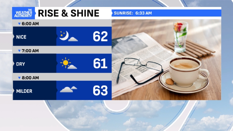 Cloudier with showers, as unsettled pattern returns