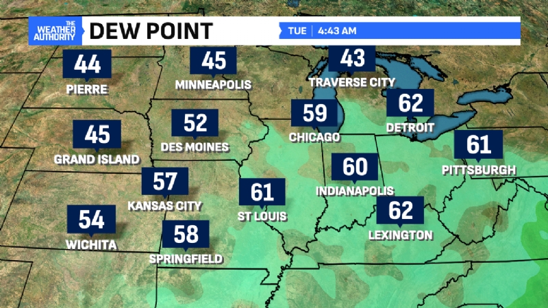 Warmth holds, dew points climb with daily storm chances