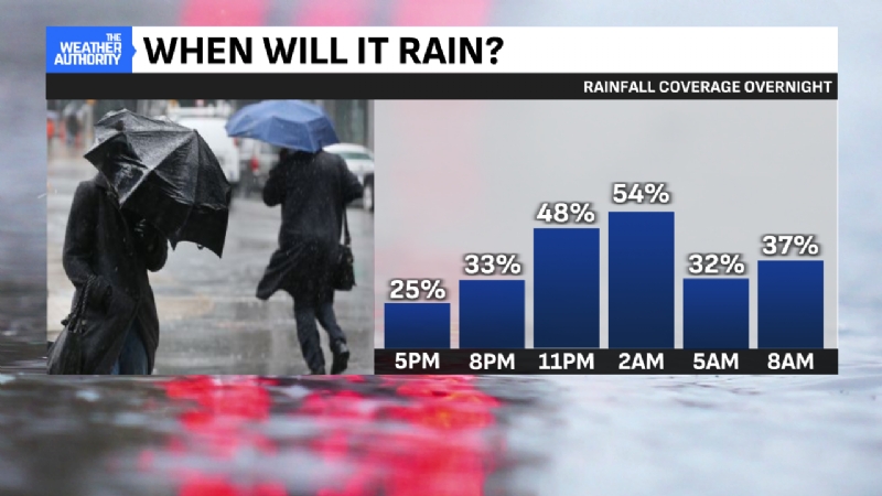 Soggy end to work week in central Indiana; June outlook issued