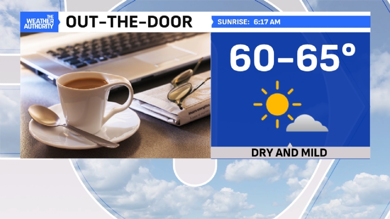 Bump in humidity before showers & storms return