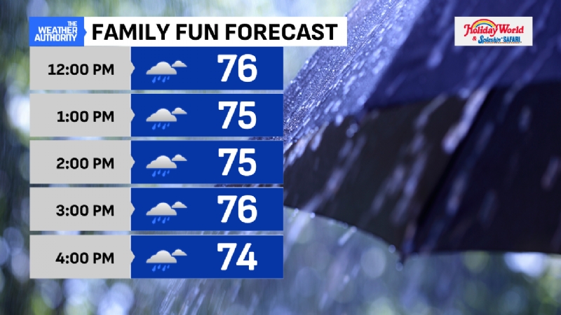 Scattered storms to persist through the weekend