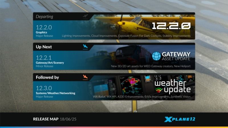 It's Roadmap Time: Big Things Coming for X-Plane!