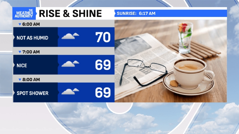 Spotty shower chances today before hot dome arrives