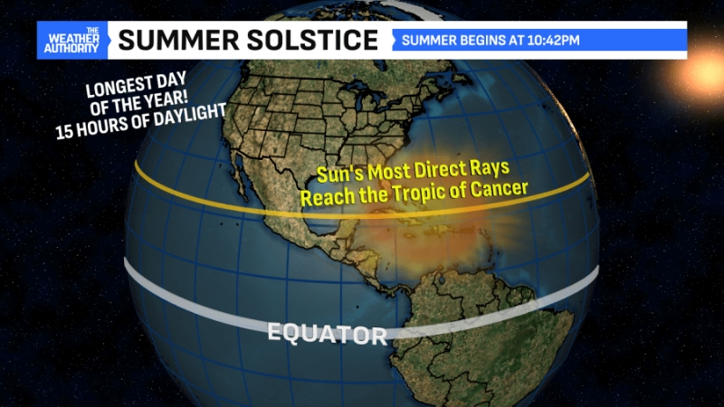 Heat Advisories posted ahead of heat wave arriving this weekend