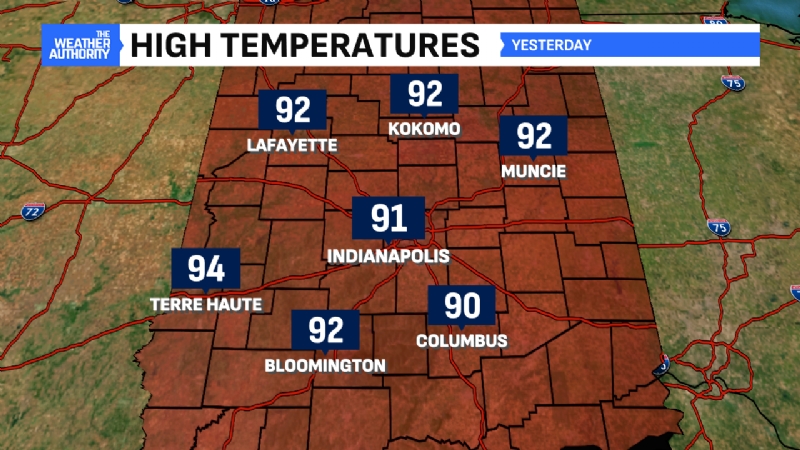 The heat is on and isn't going anywhere in central Indiana