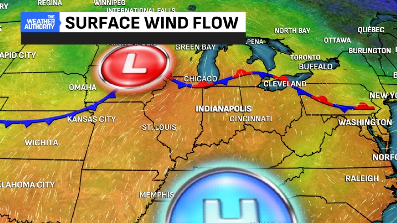 Hot streak holds, as more storms return later today