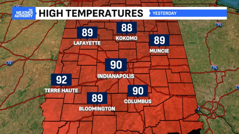 Still humid with storm chances through Monday in central Indiana