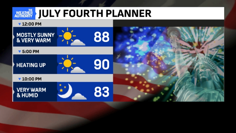 Happy Fourth of July