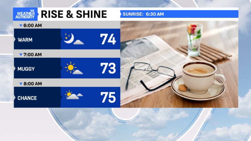 Tropical feel brings daily shower or storm chances