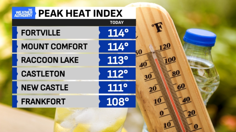 Dangerous heat holds on as storm chances rise in central Indiana