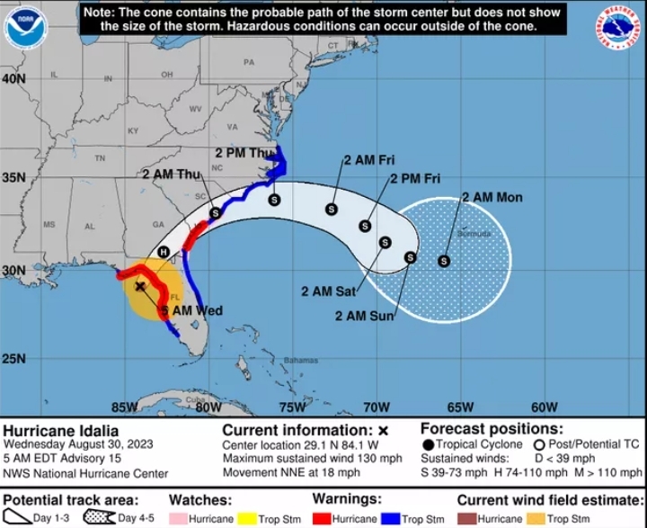 IDALIA RAPIDLY INTENSIFIES INTO A CATEGORY 4 HURRICANE.