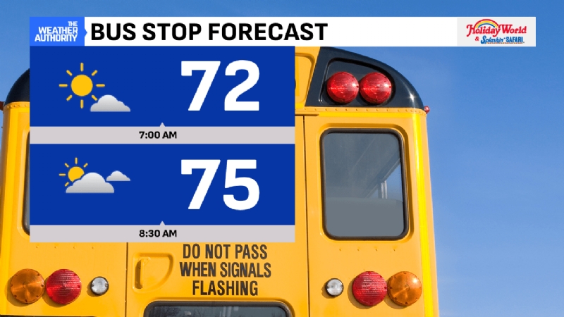 Heat holds with storm chances inching up
