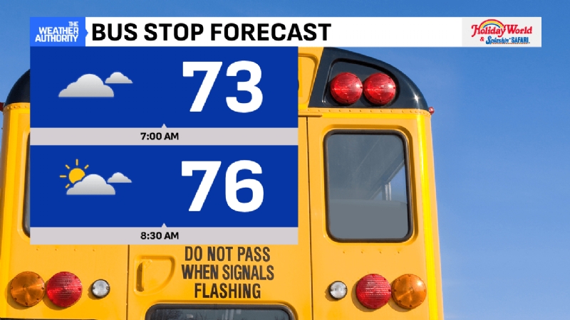 Scattered storms return to ease the hot streak!