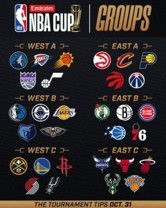 NBA Unveils Emirates NBA Cup Schedule and Prime Video Debut