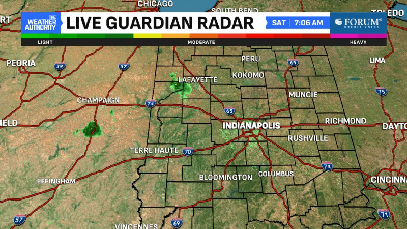Tracking a great Labor Day weekend of weather in central Indiana