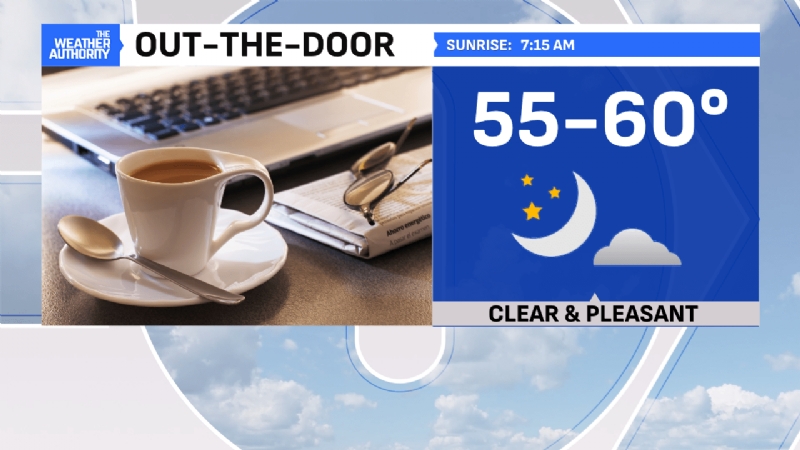 Warmest of the week before much-needed rainfall