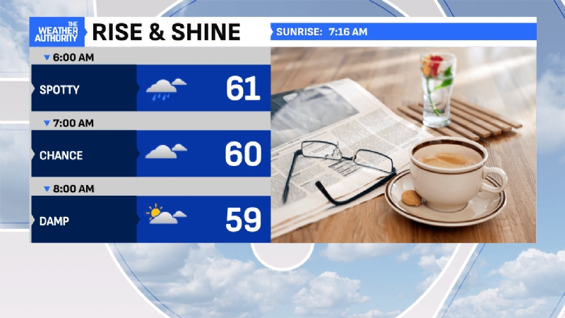 Showers exiting as sunshine emerges later today