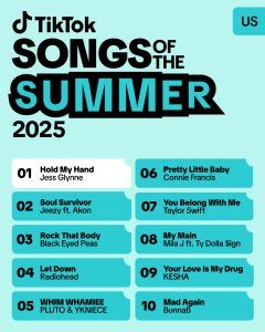 TikTok Reveals US Top Ten Songs of the Summer