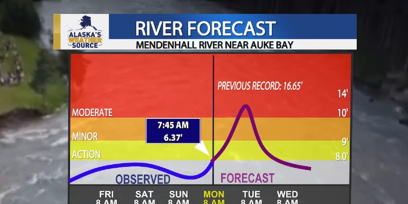Flood warning for Mendenhall Lake and River, as glacier-dammed lake outburst is expected