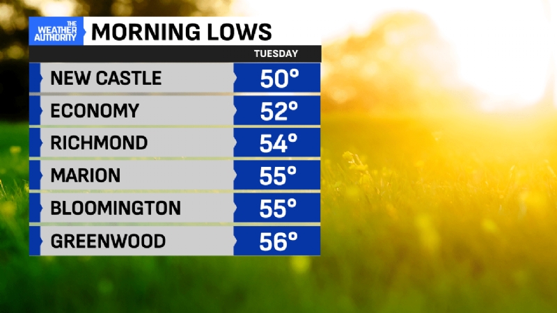 Extended spell of sun, heat, low humidity rest of the week; Air Quality alert issued