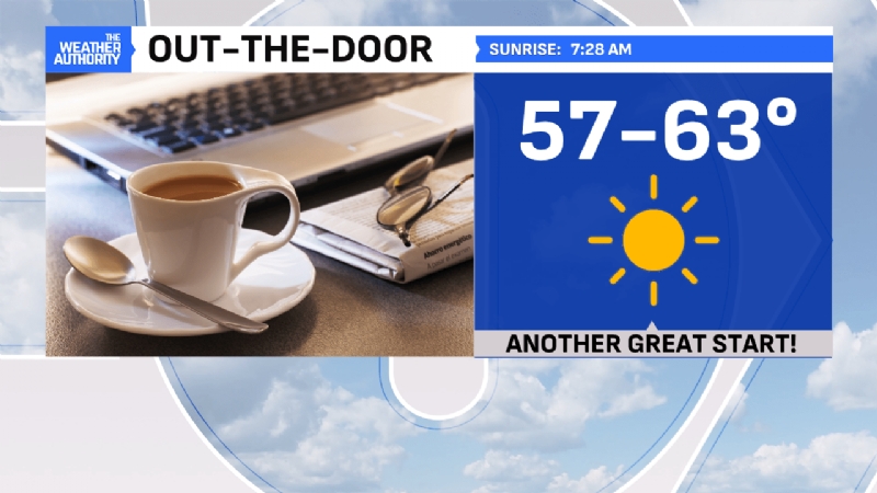 Heating up, as sunshine holds and rain is lacking