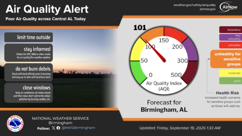 Birmingham area faces first air quality warning in months