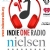 Indie One Network